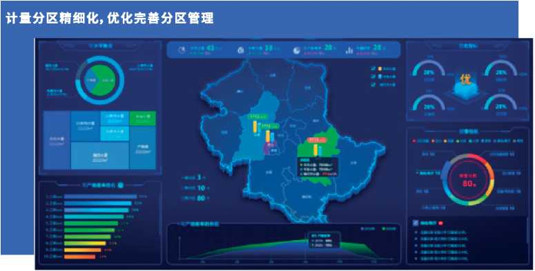 漏损分析系统