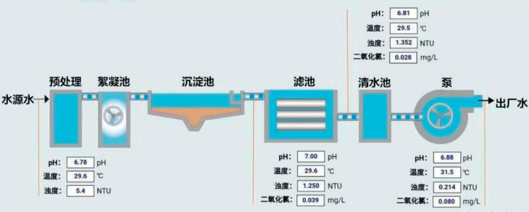 水质监测系统